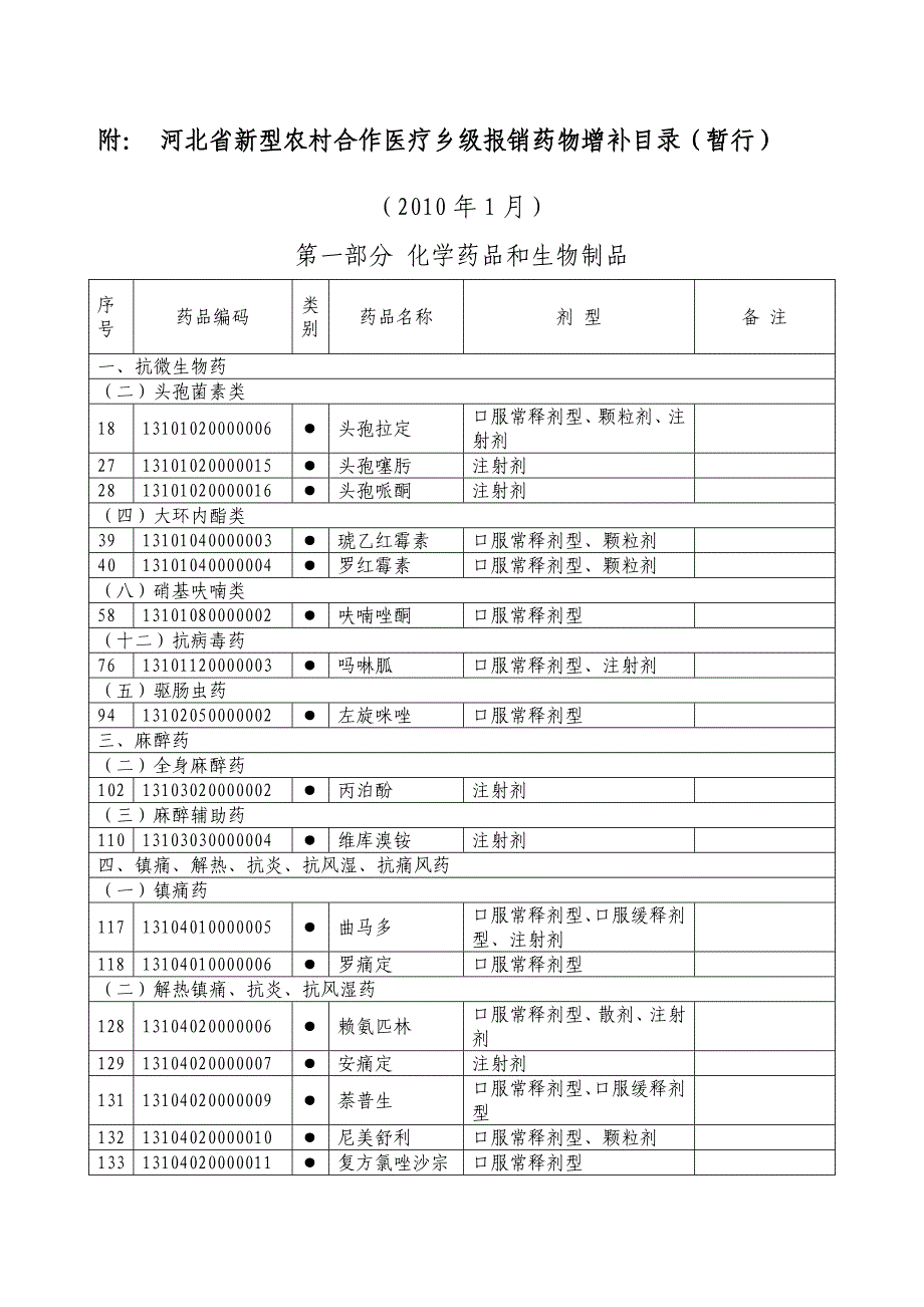 医疗乡级报销药物增补目录(暂行).doc_第1页