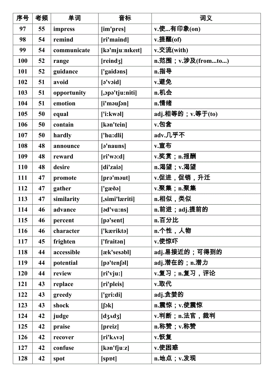 核心高考高频词汇早知道_第4页