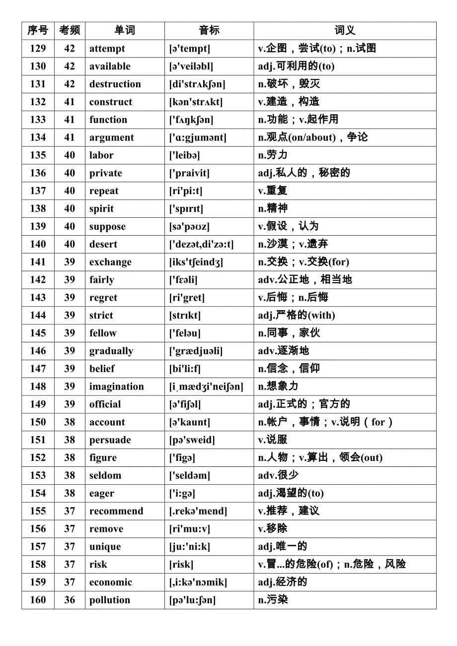 核心高考高频词汇早知道_第5页