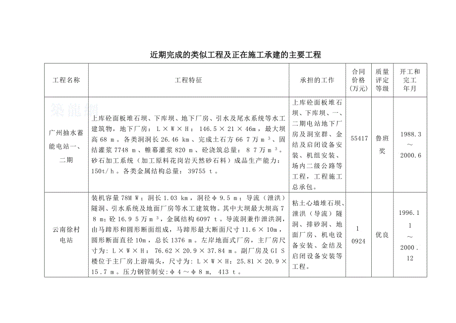 一拟投入本合同工作的施工队伍简要情况表_第2页