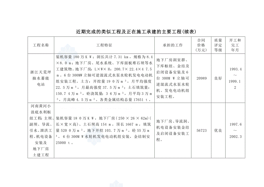 一拟投入本合同工作的施工队伍简要情况表_第3页