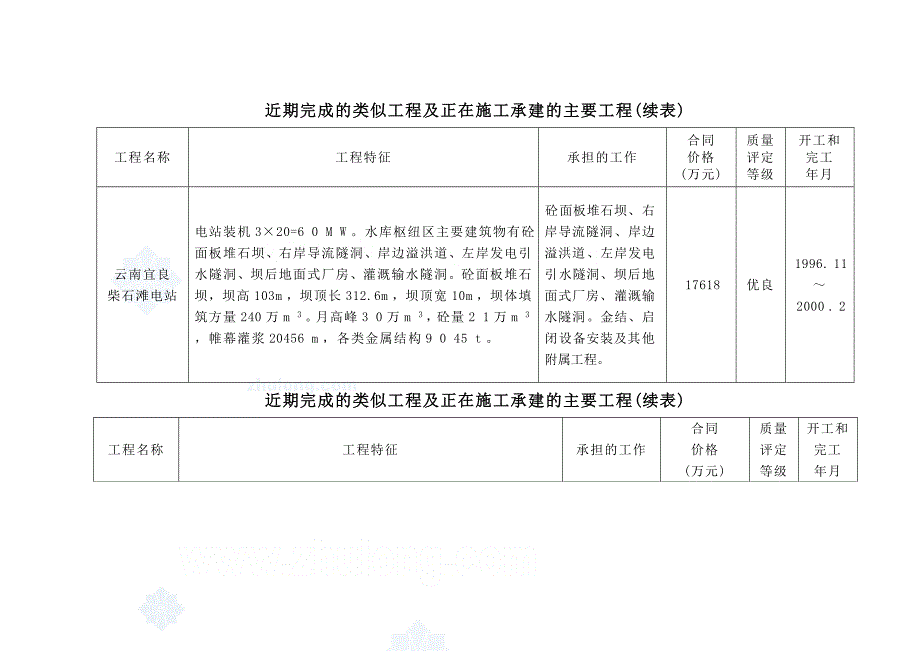 一拟投入本合同工作的施工队伍简要情况表_第4页