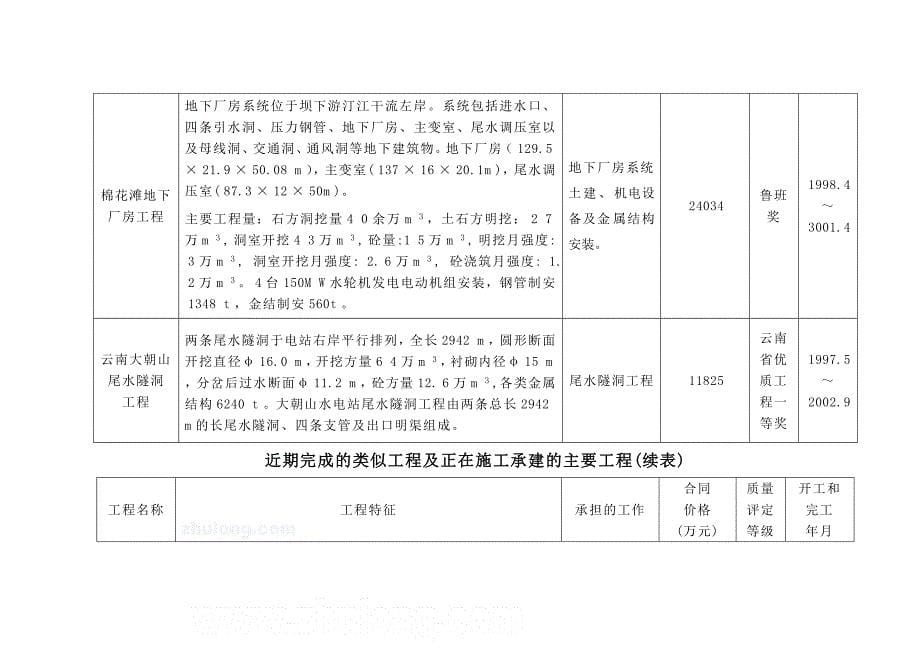 一拟投入本合同工作的施工队伍简要情况表_第5页