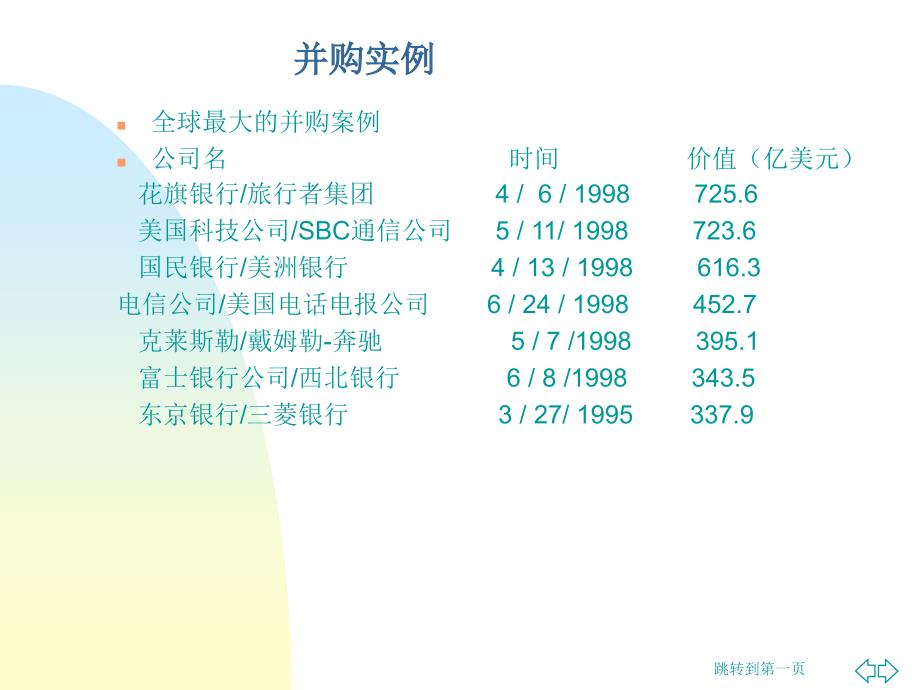 兼并与收购课件_第2页