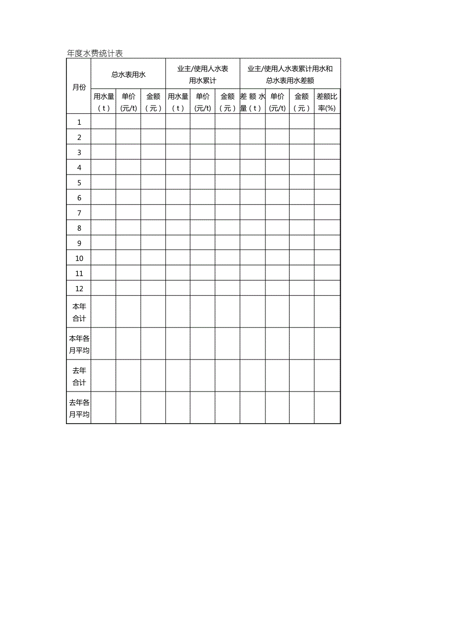 (管理统计)年度水费统计表精编_第2页