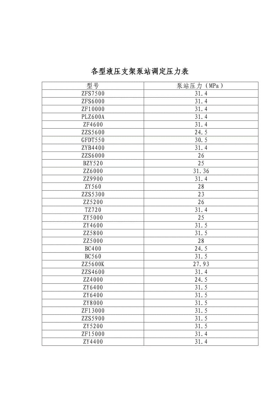 综采液压支架管理规定.doc_第5页