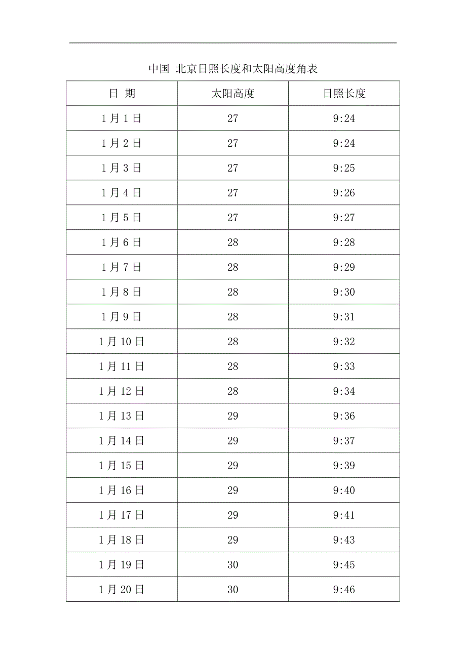 中国 北京日照长度和太阳高度角表_第1页