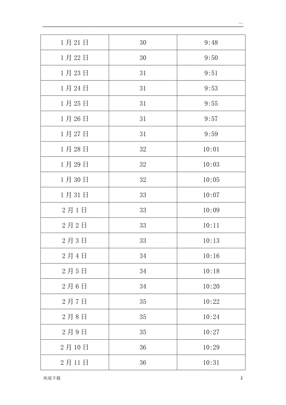 中国 北京日照长度和太阳高度角表_第2页