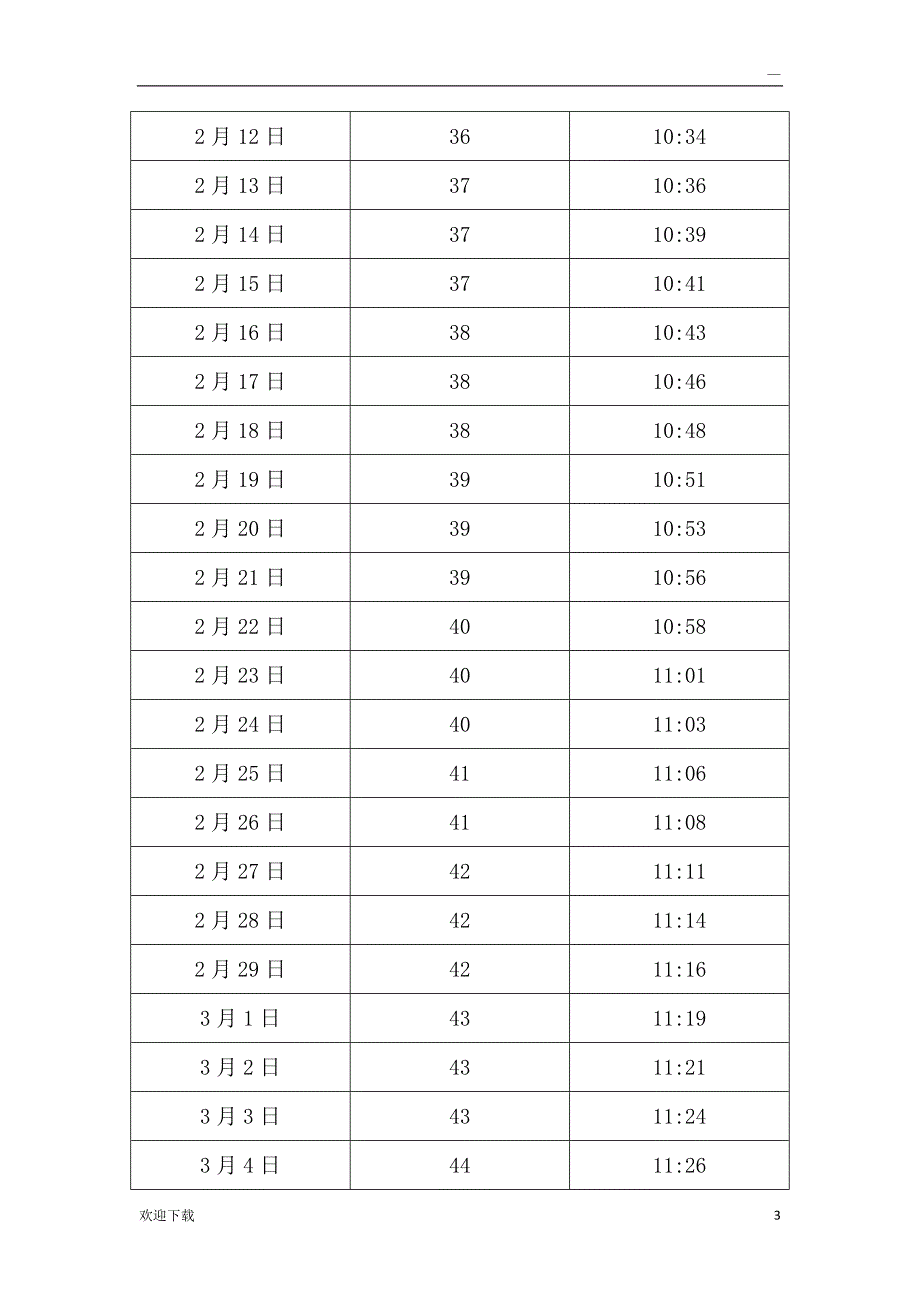 中国 北京日照长度和太阳高度角表_第3页