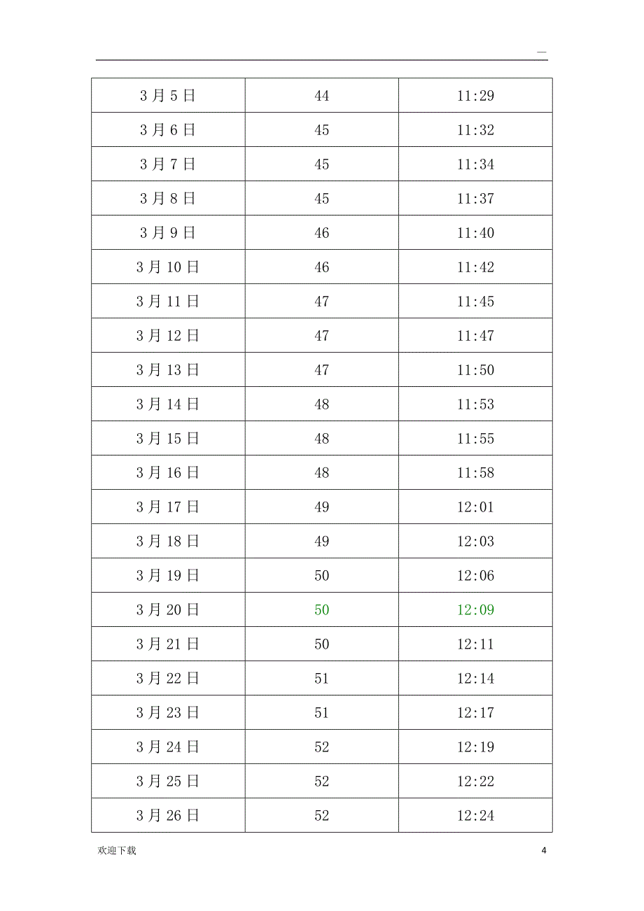 中国 北京日照长度和太阳高度角表_第4页