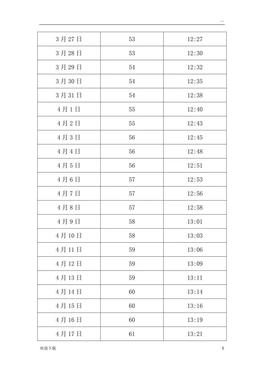 中国 北京日照长度和太阳高度角表_第5页