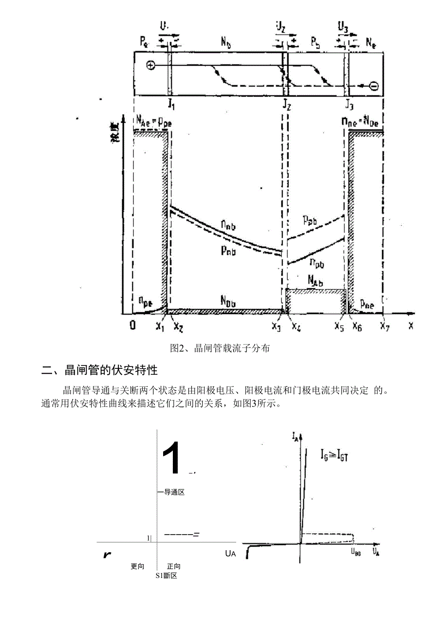 晶闸管的结构以及工作原理_第2页