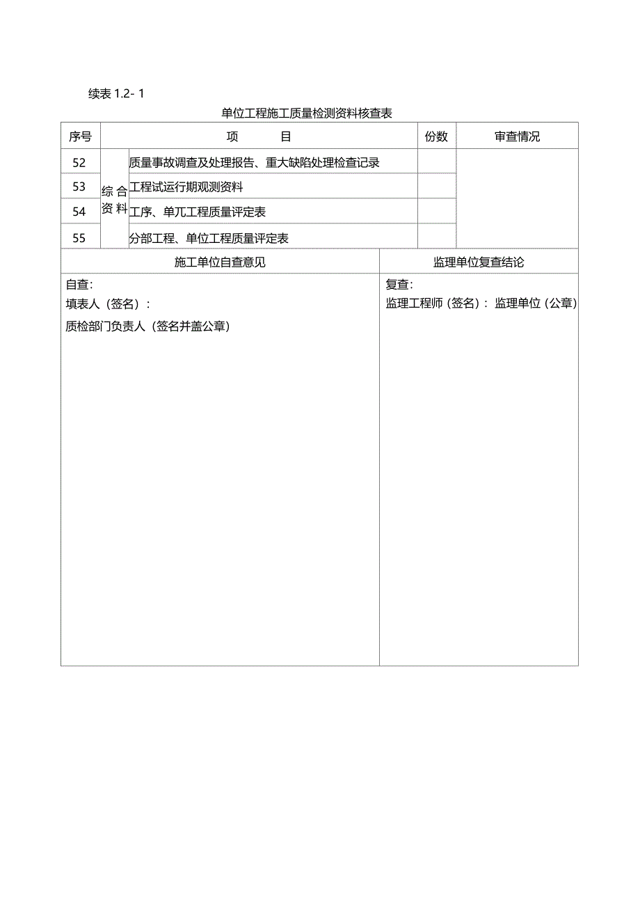 水利工程单位工程验收核查表范本_第4页