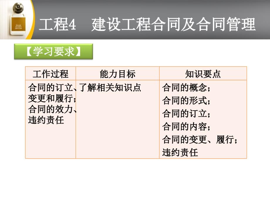 项目建设工程合同及合同管理_第3页