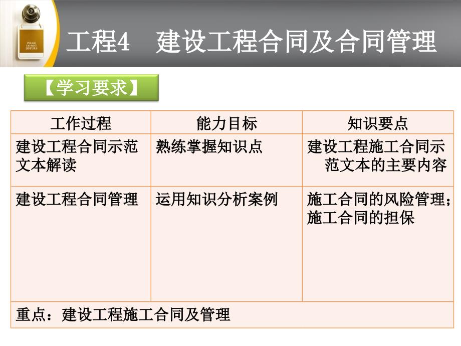 项目建设工程合同及合同管理_第4页