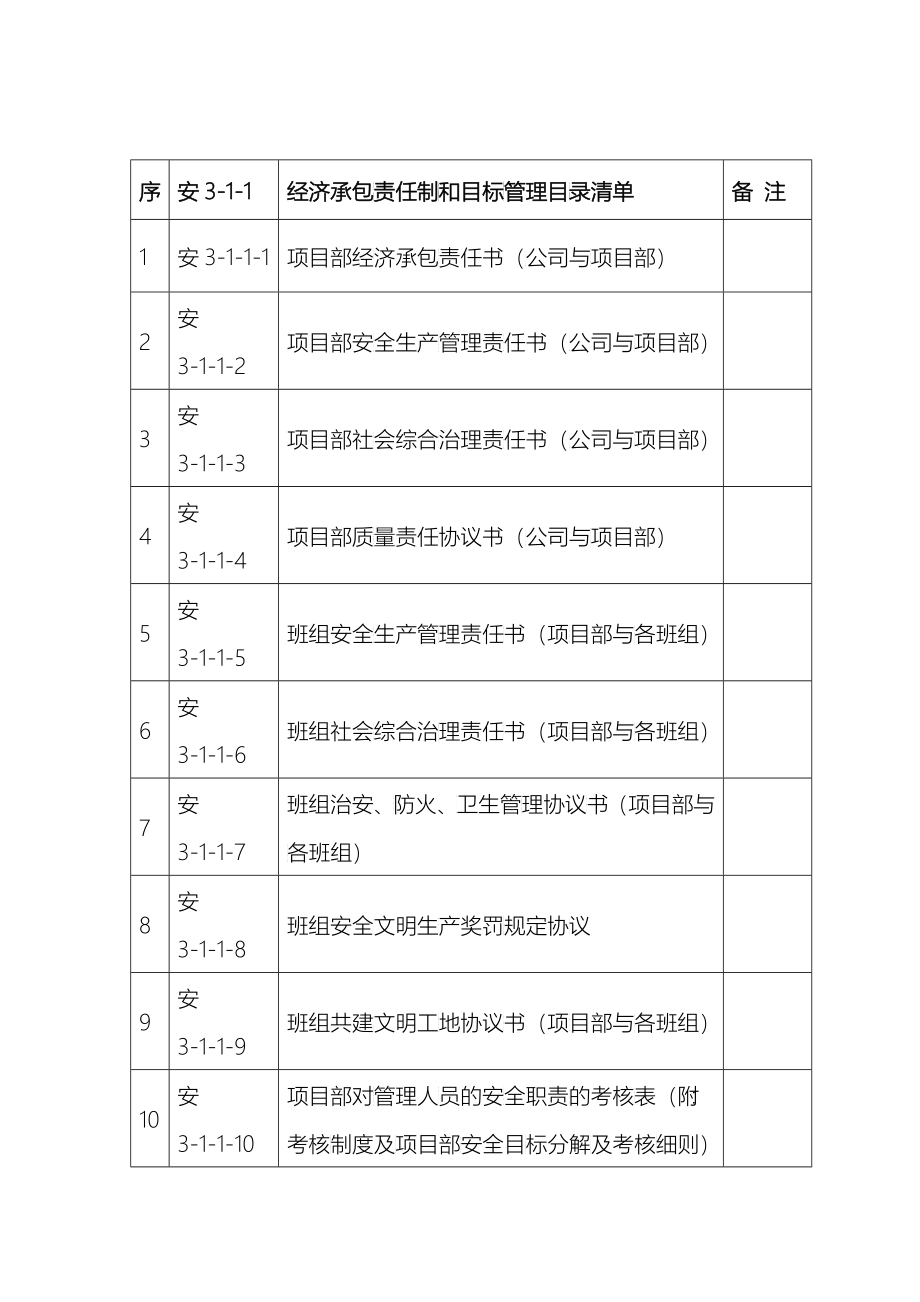 安全生产责任书和安全目标管理课程_第2页