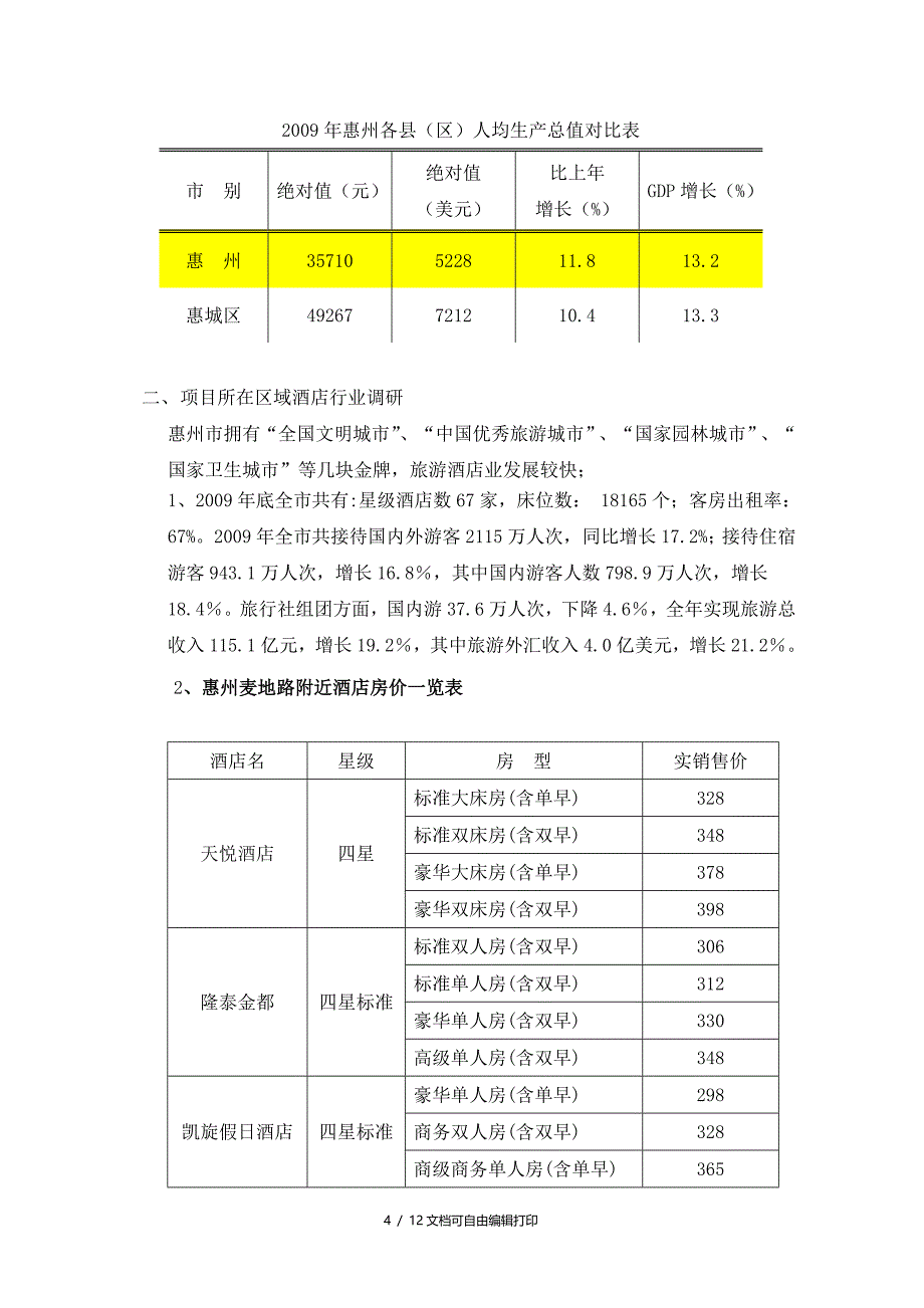 汽车文化主题酒店项目可行性研究报告_第4页