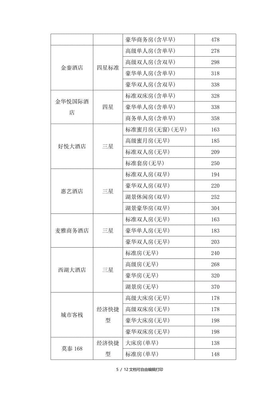 汽车文化主题酒店项目可行性研究报告_第5页