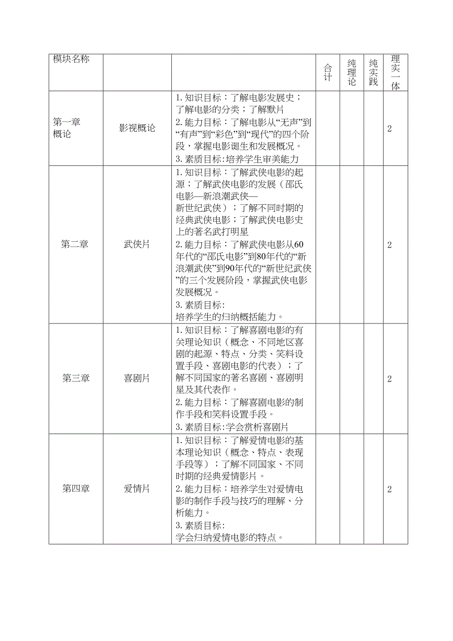 最新《影视欣赏》课程标准(DOC 7页)_第3页