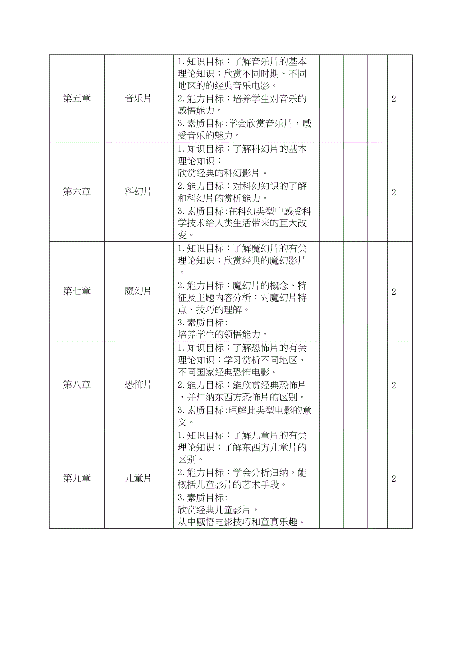 最新《影视欣赏》课程标准(DOC 7页)_第4页