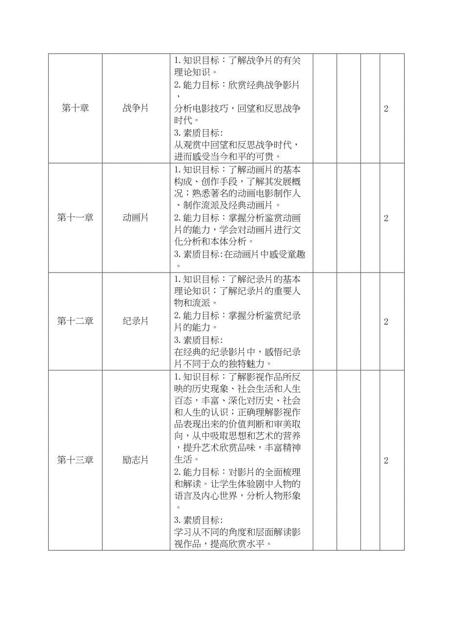 最新《影视欣赏》课程标准(DOC 7页)_第5页