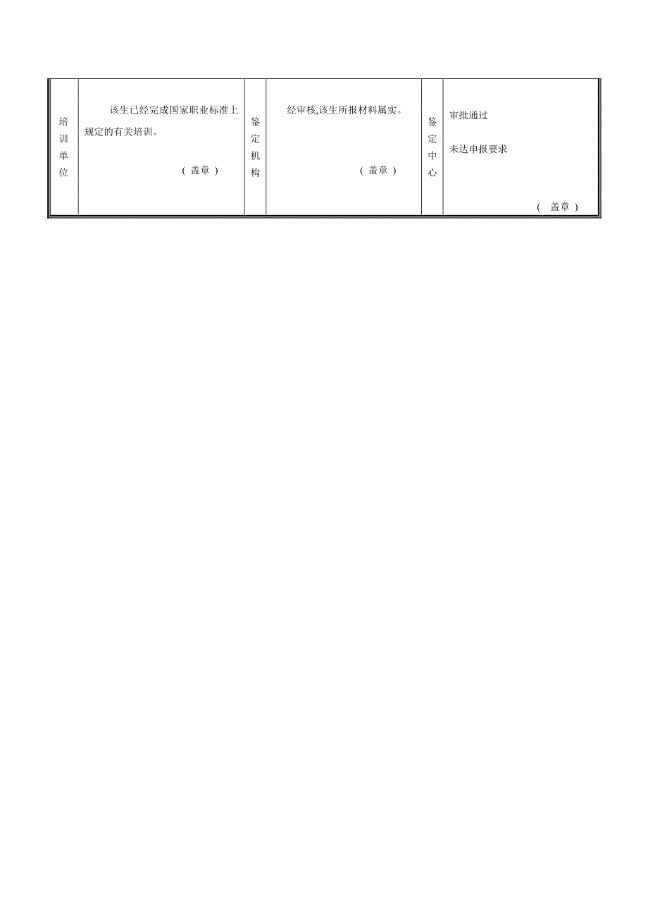 职业技能鉴定个人申请表(模板)_第2页