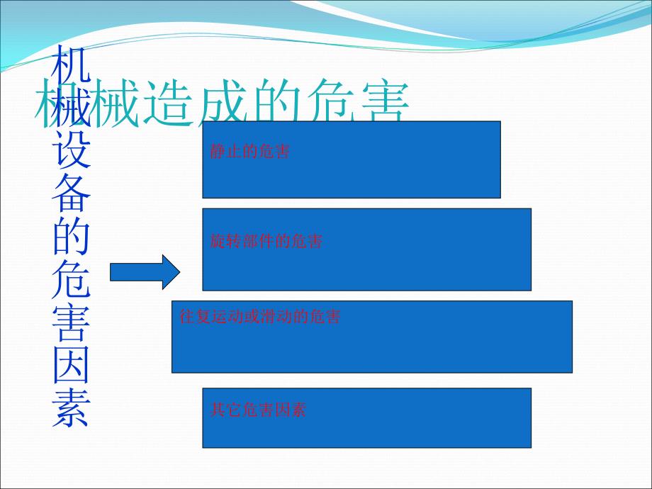 安全消防培训PPT课件_第3页