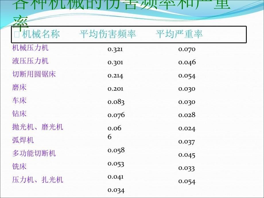 安全消防培训PPT课件_第5页