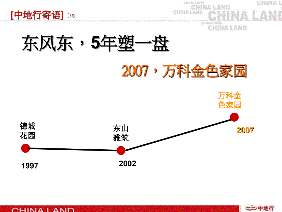 万科广州万科金色家园整合营销策略61PPT中地行_第2页