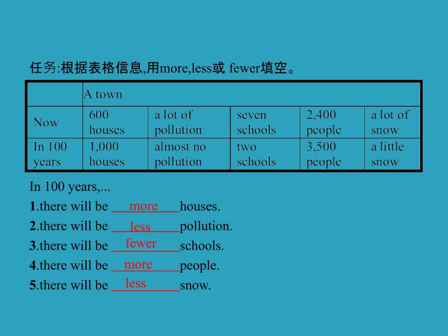 八年级英语上册Unit7WillpeoplehaverobotsSectionA2a3c课件新版人教新目标版_第2页