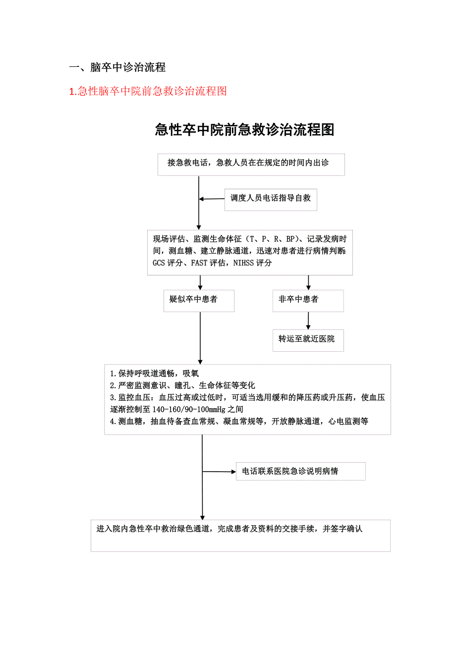 《急性卒中流程》word版.doc_第1页