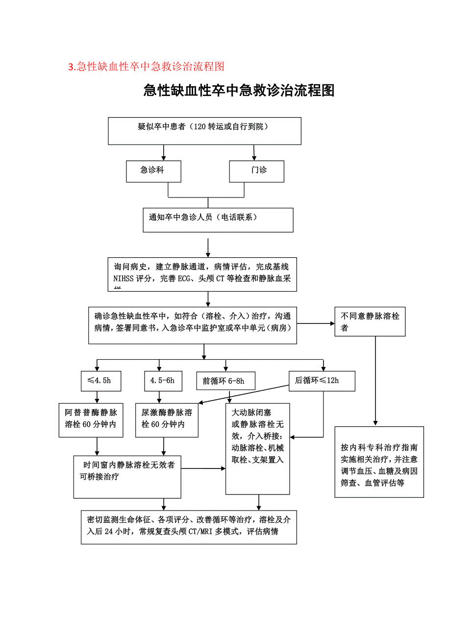 《急性卒中流程》word版.doc_第3页