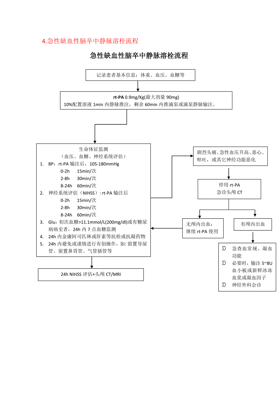 《急性卒中流程》word版.doc_第4页