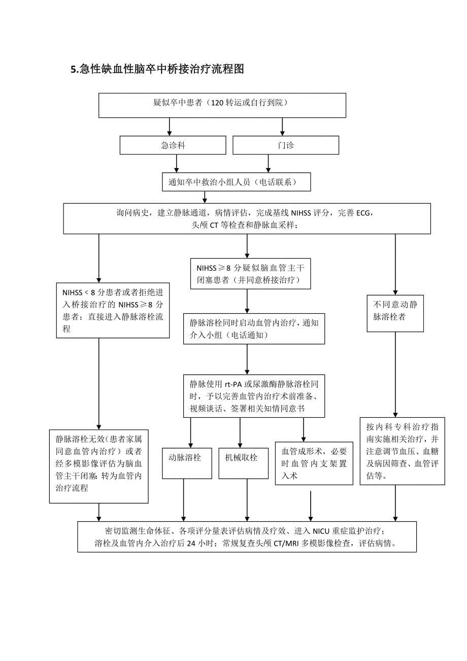 《急性卒中流程》word版.doc_第5页