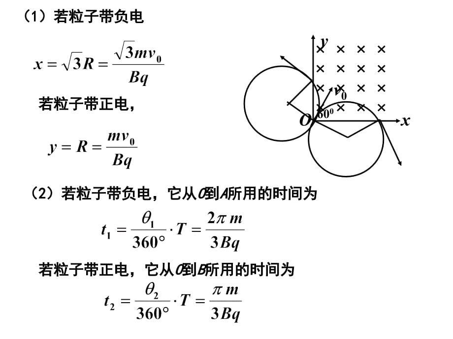 带电粒子在磁场中的多解问题.ppt_第5页