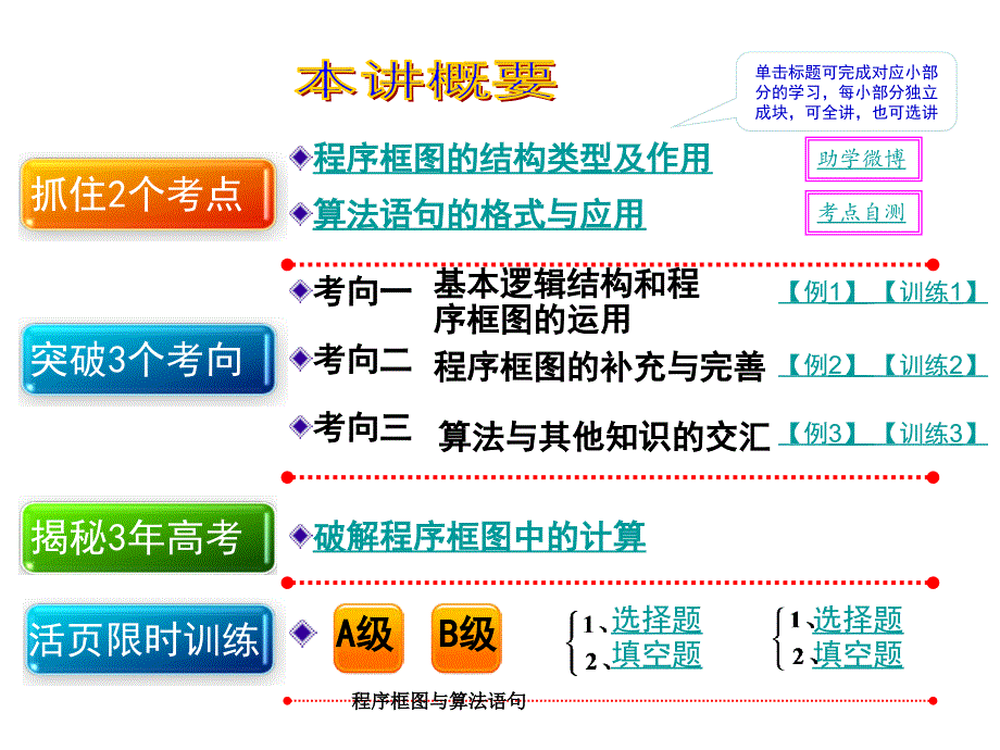 程序框图与算法语句课件_第2页