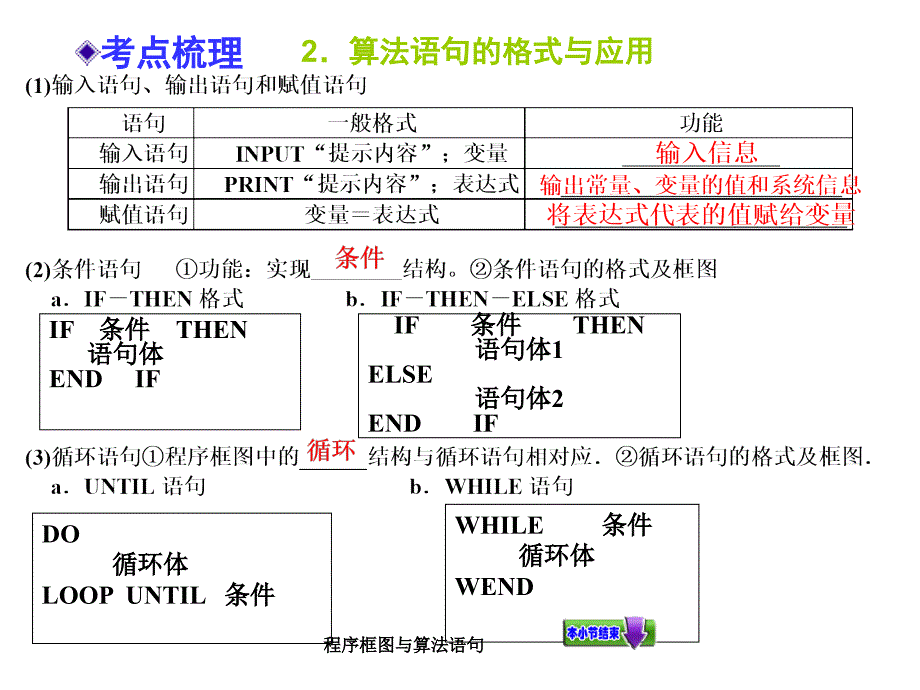 程序框图与算法语句课件_第4页