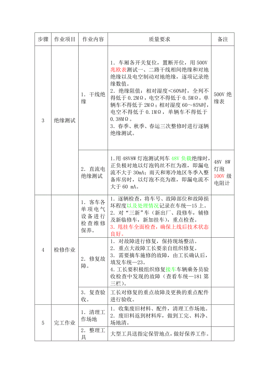 AC380V空调电气技术作业标准(打印用)_第2页