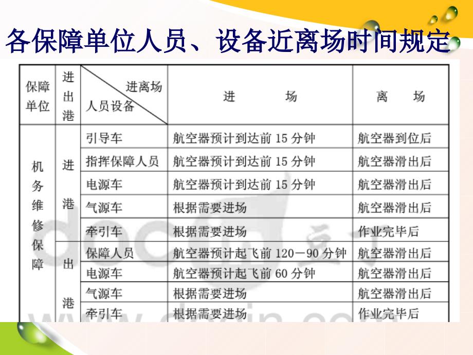 航班保障流程PPT课件_第2页