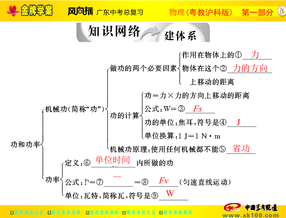 机械功与机械能_第4页