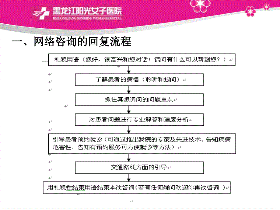 网络咨询解答技巧幻灯片_第3页