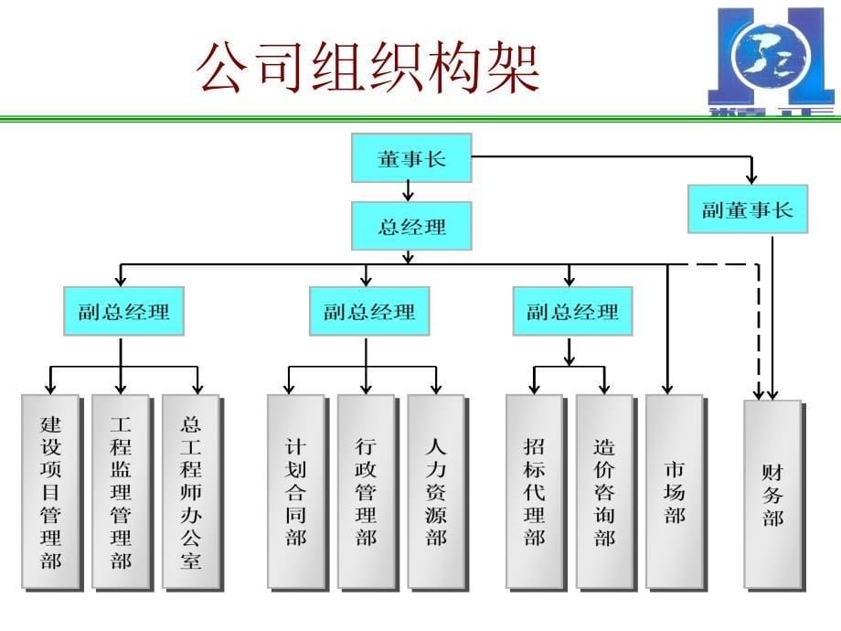 什邡市师古镇灾后重建项目管理部项目启动会议ppt_第5页