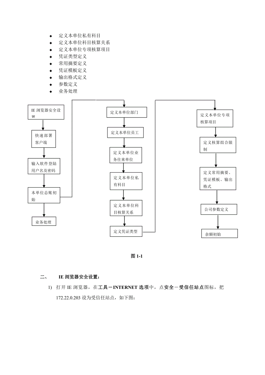 财务软件浪潮GS5.2用户操作手册_第2页