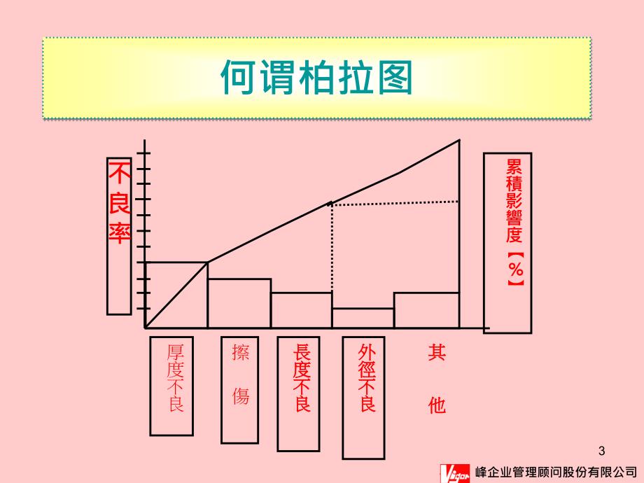 峰企业管理顾问股份有限公司_第3页