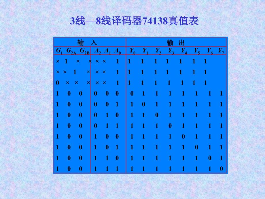 VHDLl(硬件描述语言)：第8章 基本逻辑电路设计_第4页