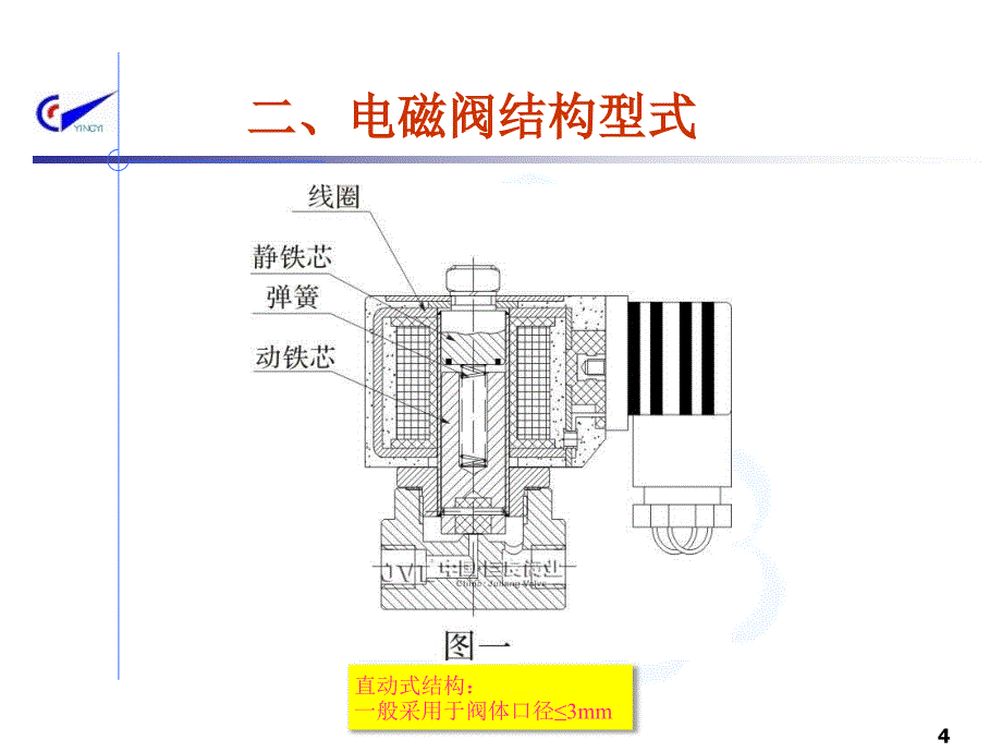 电磁阀介绍资料课件_第4页