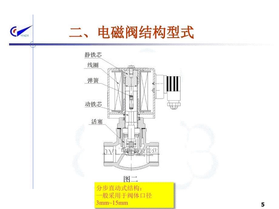 电磁阀介绍资料课件_第5页