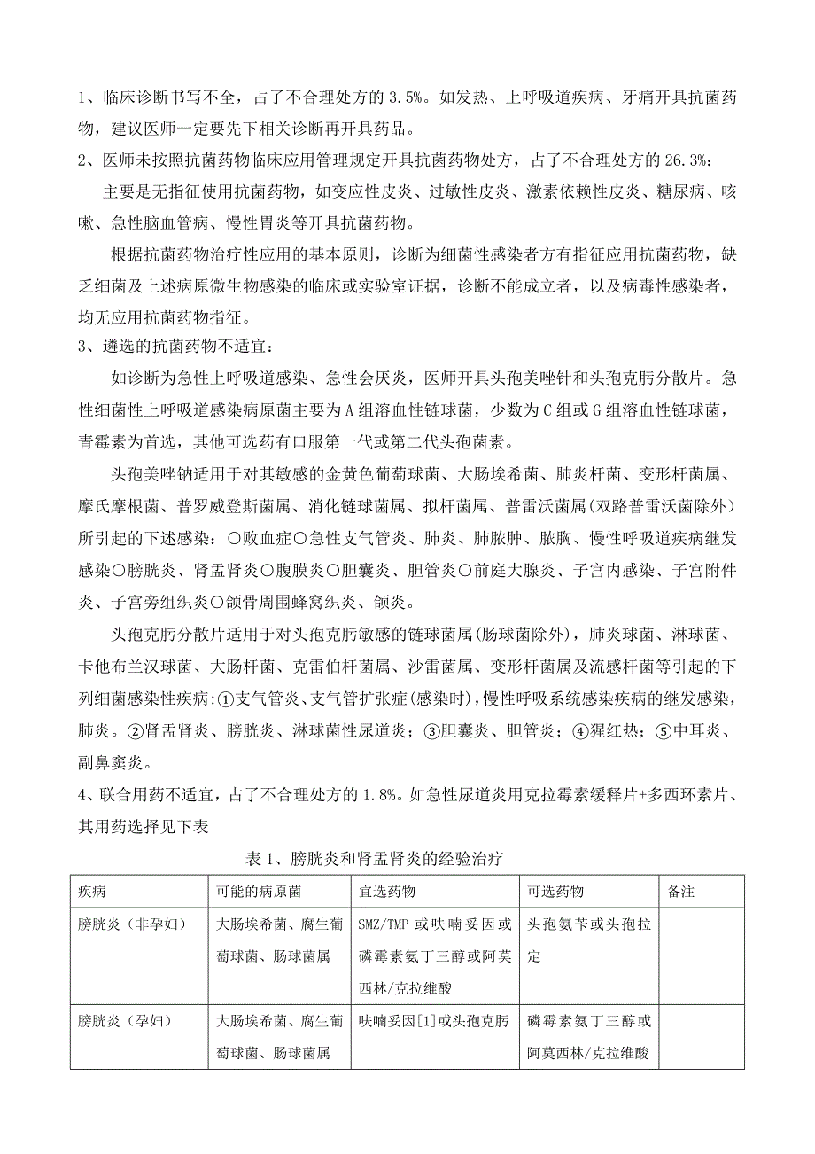 诊抗菌药物使用情况检查总结(共6页)_第4页