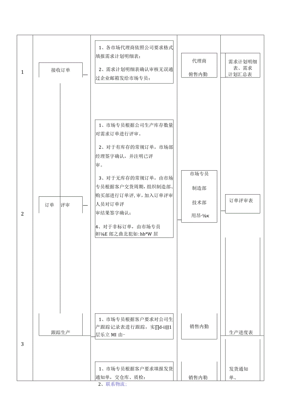 市场部订单评审流程_第2页