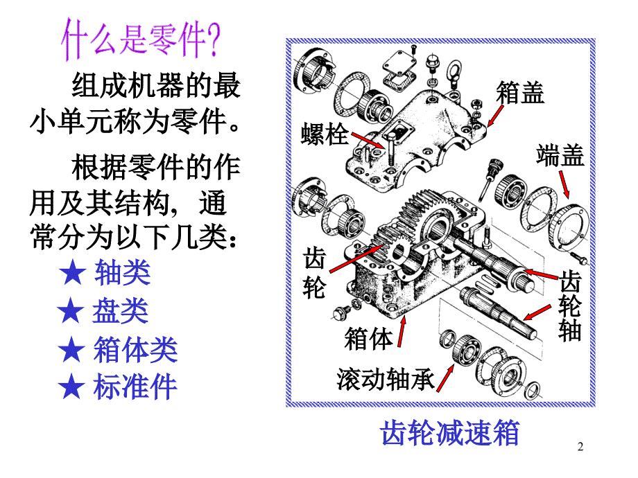 【机械制造】机械制图基础知识(零件图)ppt模版课件_第2页